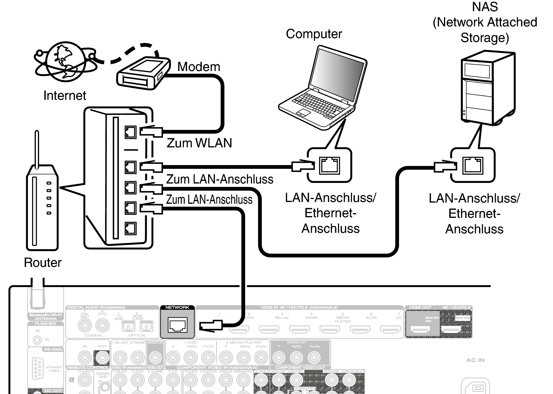 Conne LAN S53U